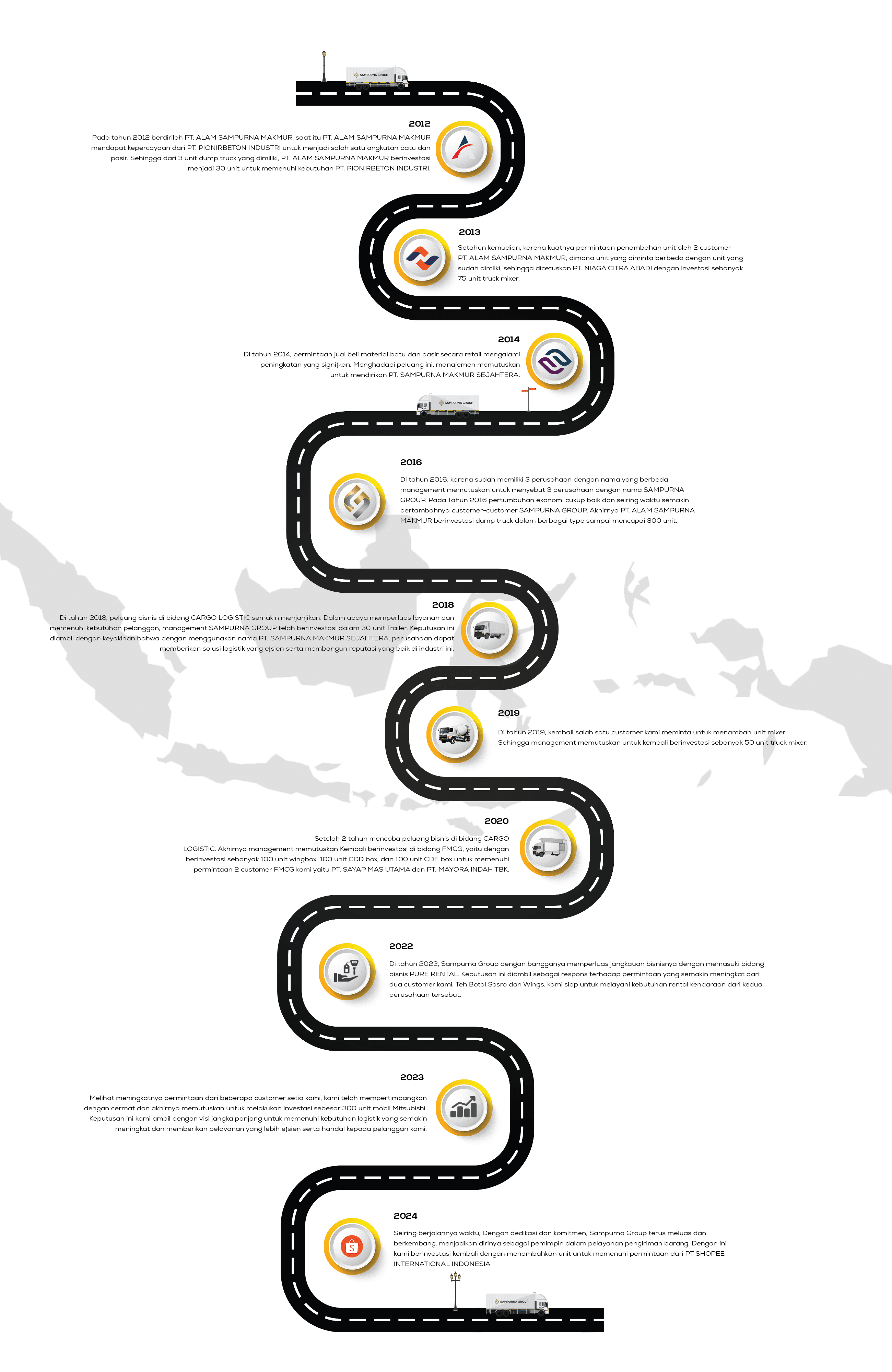 Gambar Panjang